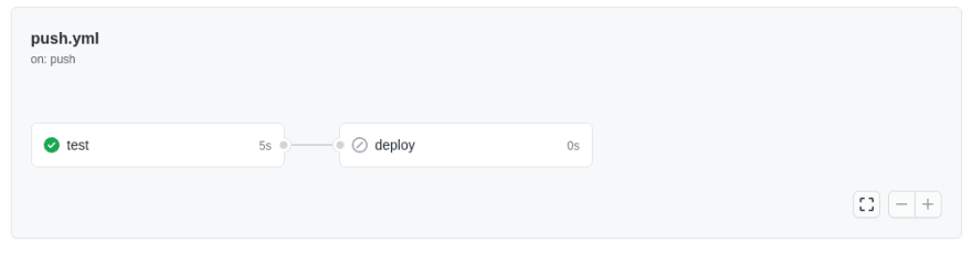 Github Action test fail_